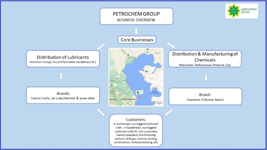 OUR STRENGTHS Petrochem